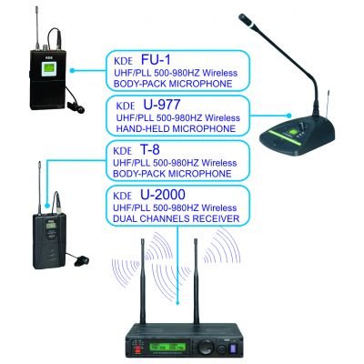 Model U-2000, 2*32/64/99 kênh ACT Microphone không dây